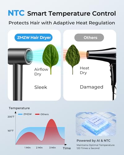 High-Speed Ionic Hair Dryer with 160,000 RPM Motor & Diffuser