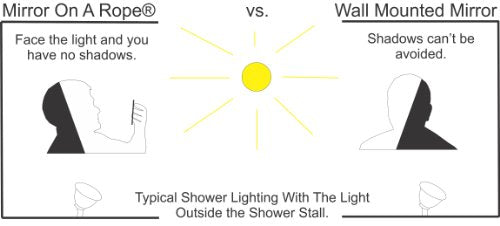 Mirror On A Rope ReflectX Travel Shower Mirror Unclad - Fog & Shadow Free, Durable, Made in USA