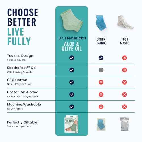Dr. Frederick's Original Moisturizing Heel Socks for Dry Cracked Heels Treatment - Infused with Olive Oil, Aloe Vera Oil and Vitamin E - 2 Pairs - Stocking Stuffers for Adults - Green Aloe