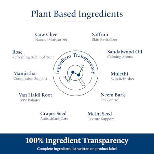 Blue Nectar Shata Dhauta Ghrita Face Cream for Men | 100 Times Washed Ghee Face Moisturizer for | Truly Natural Face Cream for Skin Firming (19 Herbs, 50g)