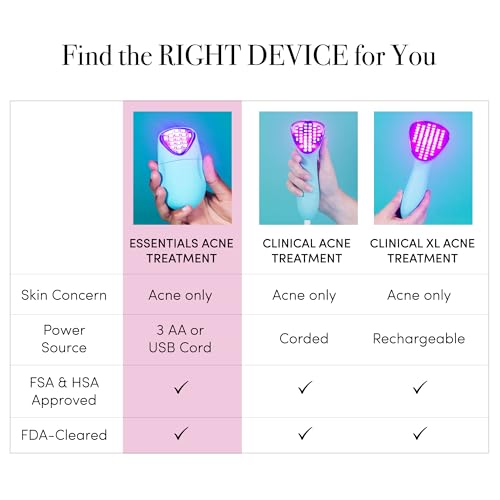reVive Essentials Acne Device, FDA-Cleared Red & Blue Light Acne Tools, Medspa Quality LED Light Therapy, Portable Triangular Face Tools for Skincare, Battery or USB Power