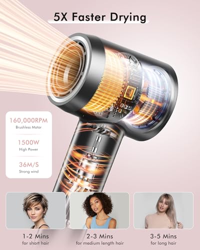 OIMYE Professional Ionic Hair Dryer - 160,000 RPM Fast Drying