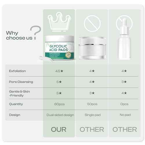 Glycolic Acid Pads 20%: Dual Sided Exfoliating Face Peels with Salicylic Acid & Niacinamide Reduce Surface Skin Fine Lines and Wrinkles Daily Facial Cleansing for All Skin Types 60 Count