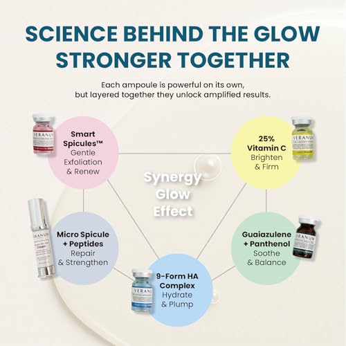 7-Day Glow Trial Kit ? 5-Piece Ampoule + Aider Cream System | MicroFusion 2X Absorption | Vitamin C + Collagen + Centella EV | K-Beauty Discovery Set for Hydration & Radiance (5 Mini Sizes)