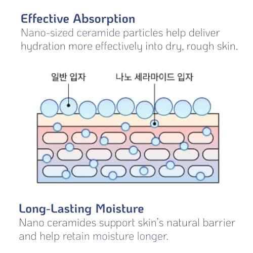 Versatile High-Potency Ceramide Concentrate Mix 1-2 Drops with Any Product Hydrating Moisturizer Enhancer Strengthening Skin Barrier 41ml