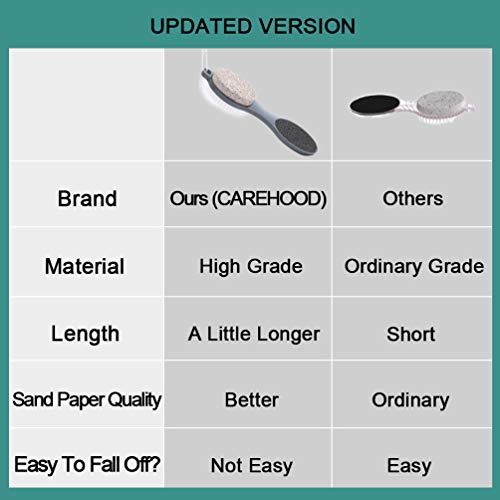 CAREHOOD 4-in-1 Foot File Callus Remover & Pedicure Scrubber Tool