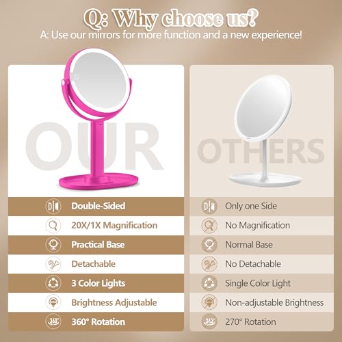 Makeup Mirror with Lights, Double Sided 1x/20x Magnifying Mirror with Light, Rechargeable 3 Color Lights and Adjustable Brightness, 360¡Æ Rotation Detachable Comes with Tweezer(Hotpink)