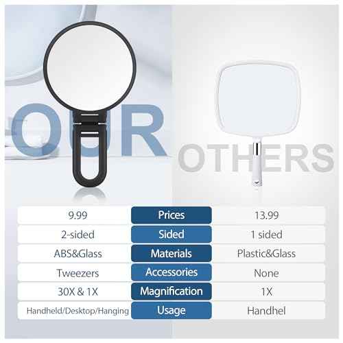 B Beauty Planet 30X Magnifying Mirror, Hand Mirror with Handle, Double Sided Hand Mirror with 30X/1X Magnification, Travel Essential Portable Foldable Makeup Mirror for Precision Makeup Black