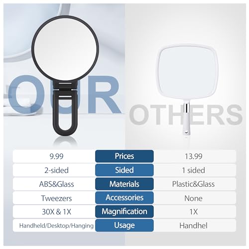 30X Magnifying Mirror with Handle, Double-Sided Handheld Makeup Mirror