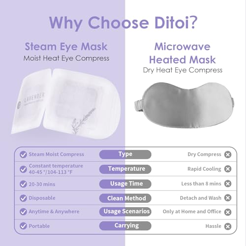 Ditoi Steam Eye Masks, Rich Hyaluronic Acid Heated Lavender Eye Mask, Disposable SPA Sleep Eyes Mask, Relieving Dry Eyes, Dark Circles and Puffiness, 10 Packs