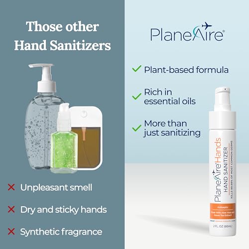 PlaneAire Travel Hygiene Kit with Hand Sanitizer & Wipes
