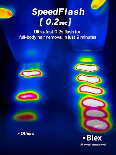 Blex Laser Hair Removal Device Blue - IPL Hair Removal for Women & Men, Fast & Painless, Permanent Results