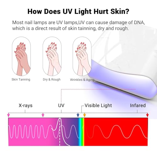 UV Gloves for Gel Nail Lamp | UPF 50+ Protection