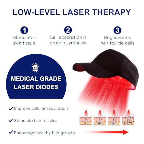 Laser Hair Growth Cap - LLLT Device for Men & Women