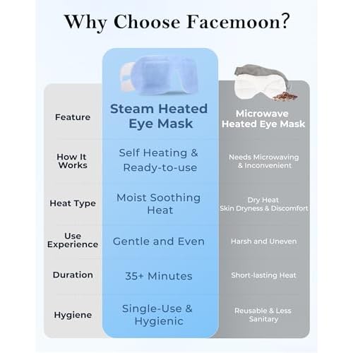 16 Pack Steam Eye Mask for Dry Eyes: Self-Heating Warm Compress for Stye Relief & Digital Eye Strain, FSA&HSA Eligible, Disposable, No Microwave, Travel & Spa Essential, Self-Care Gift, Unscented