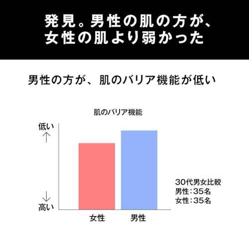 UNO Skin Barrier Lotion (Men's Lotion) 100ml