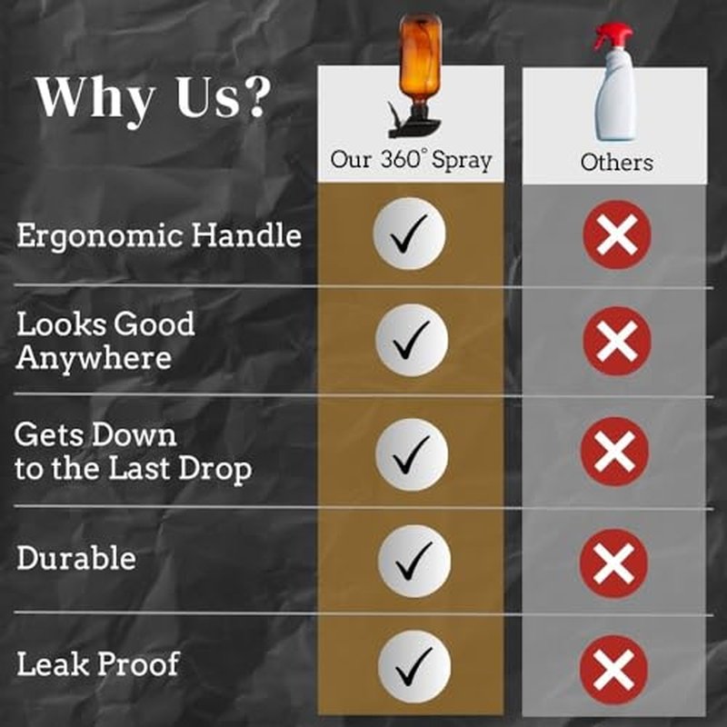 16oz Heavy Duty Amber Spray Bottles (2 Pack) - 360° Angle Spray