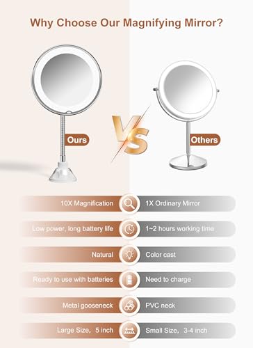 10x Magnifying Mirror with LED Light & Gooseneck