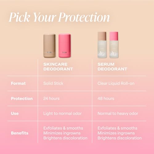 Saltair Serum Deodorant 2 Pack | AHA Formula, 48hr Odor Control