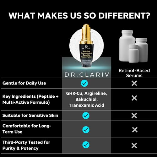 Argireline Serum for Fine Lines & Wrinkles ? Advanced Peptide Face Serum with GHK-Cu to Help Improve Skin Firmness & Texture - 1 Fl Oz