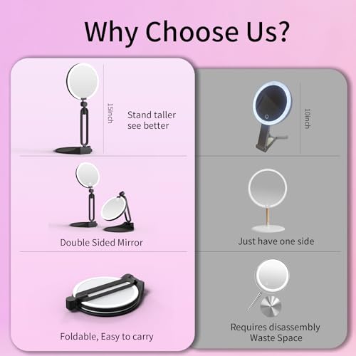 40X Magnifying Mirror with Light, Double Sided, Rechargeable