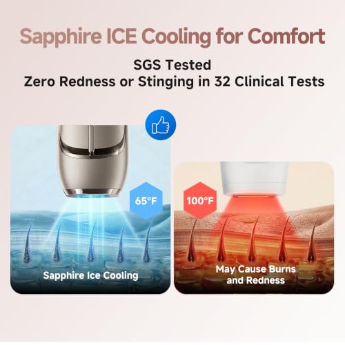 IPL Hair Removal Device for Full Body with Dual Lamp & Cooling - 27J Output