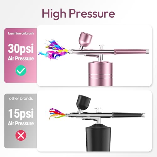 Lussmioe 30PSI Cordless Airbrush Kit with Compressor
