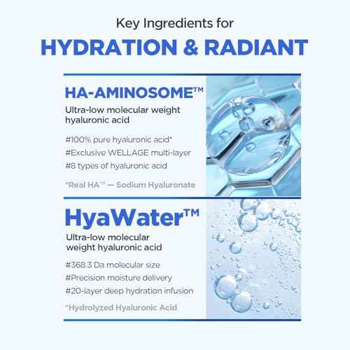 WELLAGE Real Hyaluronic Watery Glow Sunscreen Double Set SPF50 - Broad Spectrum UV Protection with 6 Types Hyaluronic Acid - No White Cast, Makeup Base - K-Beauty Face Sunscreen, 1.69 fl.oz x 2 Pack