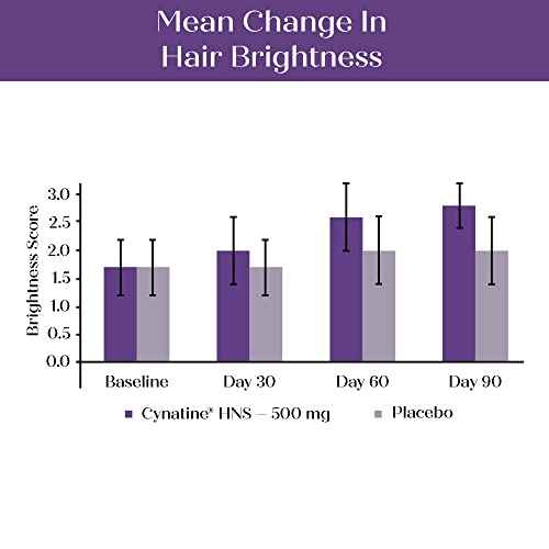 MyKeratin ProClinical Advanced Hair Therapy - Purity Products - Reduces Hair Loss & Increases Hair Strength, Shine & Luster - Next Generation Keratin Hair, Skin & Nails Super Formula - 60 Veg Capsules