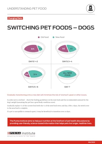 Purina Pro Plan Sensitive Skin and Stomach Wet Dog Food Pate Turkey and Oat Meal Entree - 24 lb. Bag