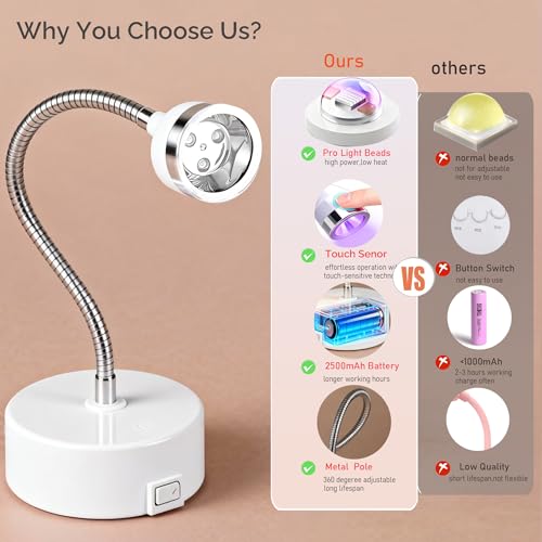 Flash Cure UV Light, High-Efficiency Gooseneck Led Nail Lamp for Gel Polish, Rechargeable Cordless UV/LED Quick Drying Fast Curing Lamp for Gel-X Nails, Home & Professional Salon Use