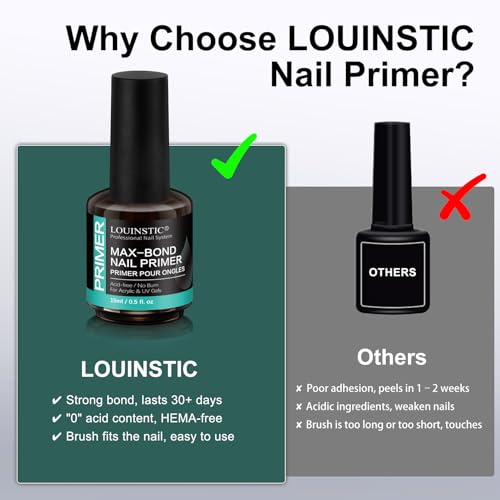 LOUINSTIC Acid-Free Nail Primer for Gel Polish & Acrylics (15ml)