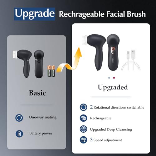 COSLUS FBX04 Electric Facial Cleansing Brush - 3-Speed Spin