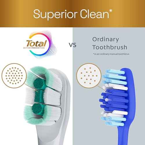Colgate Total Battery Replacement Toothbrush Heads Pack, Fits Any Total Battery Powered Toothbrush, White, 2 Pack