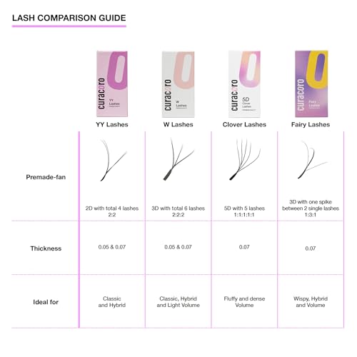Curacoro 5D Clover Eyelash Extensions 0.07 C Curl 9mm