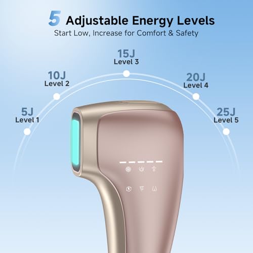 Sapphire Ice IPL Hair Removal Device - Pink, Painless, 5 Levels, Full Body Use
