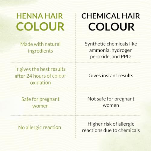 Indus Valley Organic Henna Hair Dye Powder - 100% Natural Grey Coverage