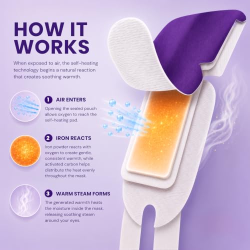 Body Restore Heated Eye Mask Steam Compress 5 Pack