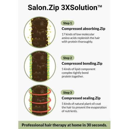 JUNG SAEM MOOL OFFICIAL Salon.ZIP Protein Hair Treatment Pack - 6.8 fl oz (200 ml) | Korean Beauty | Hair Essence Cream for Damaged Hair