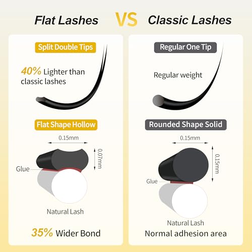 Cashmere Ellipse Flat Lashes - D Curl 8-15mm Extensions