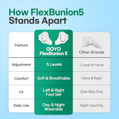 GOYO FlexBunion 5 Toe Corrector & Separator for Bunion Relief