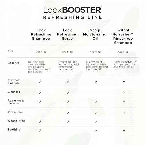 Style Factor LockBOOSTER Scalp Moisturizing Oil ? Lightweight Hydration with Peppermint & Tea Tree Oil for revitalizing Braids, Locs & Twists ? Soothes, Nourishes and Supports Scalp Care ? 4 oz