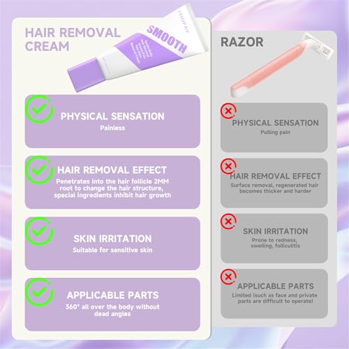 Hair Removal Cream for Men and Women - 3.5 Ounce, Sensitive Skin Formula
