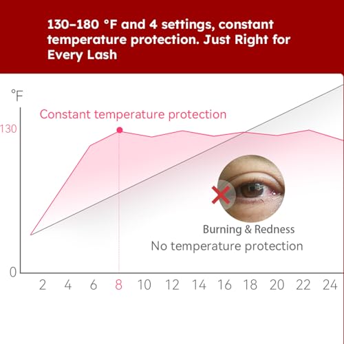 Heated Eyelash Curler, Electric Eyelash Curler£¬10s Fast Heating£¬4 Temp Levels, Long-Lasting 24H Curl, USB Rechargeable, Smart Memory, Gentle Clamp, Portable,LOOMADE