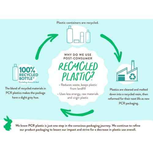 Babo Botanicals Eucalyptus Remedy Shampoo & Wash - Invigorating Eucalyptus & Rosemary Essential Oils -For all Ages - EWG Verified - Vegan - Cruelty Free