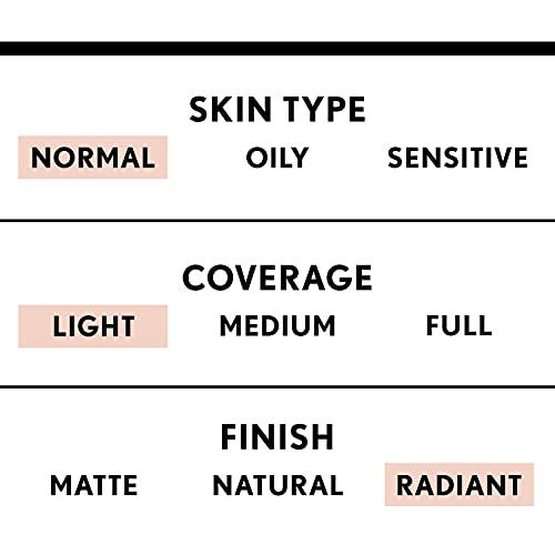 COVERGIRL Smoothers BB Cream, Lightweight, Light to Medium | Hydrating | SPF 21 | 1.35 Ounce | Pack of 2