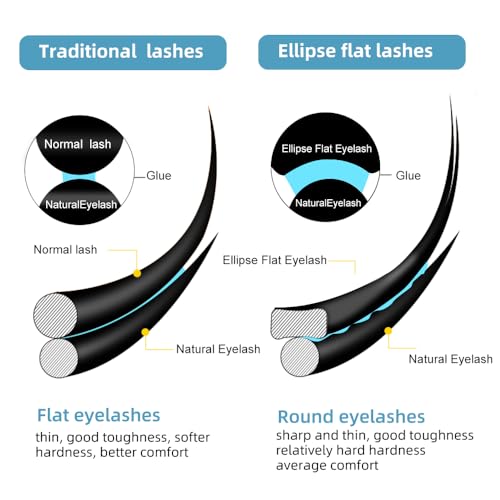 YELIX Ellipse Flat Lashes C/D Curl 8-15mm Mixed Length