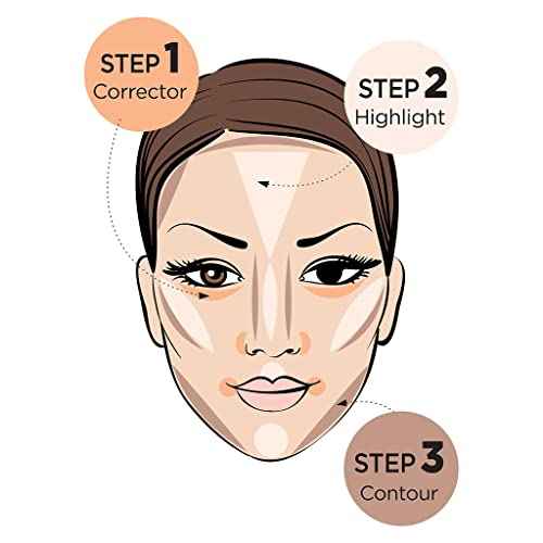 Ruby Kisses Flawless Finish with 3D Contour Cream Makeup Palette ? Lightweight, Multi-Palette, Contouring Foundation, Creamy, Sculpt &Highlighting, Define Cheekbones (Dark Medium)