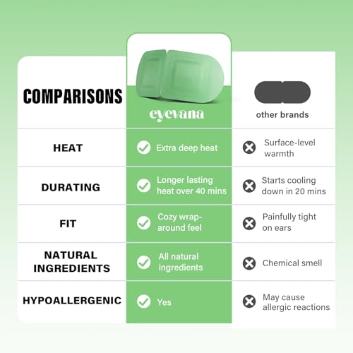 16 Packs Steam Eye Mask, Extra Deep Heat for Dry Eyes, Fast Relief for Irritation, Stye, Puffy Sensitive Eyes and Eye Strain, Disposable Self Heating Warm Compress (Unscented)
