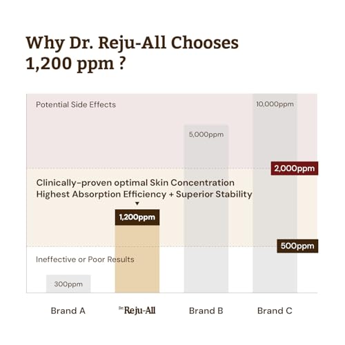 Dr.Reju-All PDRN Rejuvenating Face Cream & Retino-Mela Serum Set - Korean Anti-Aging